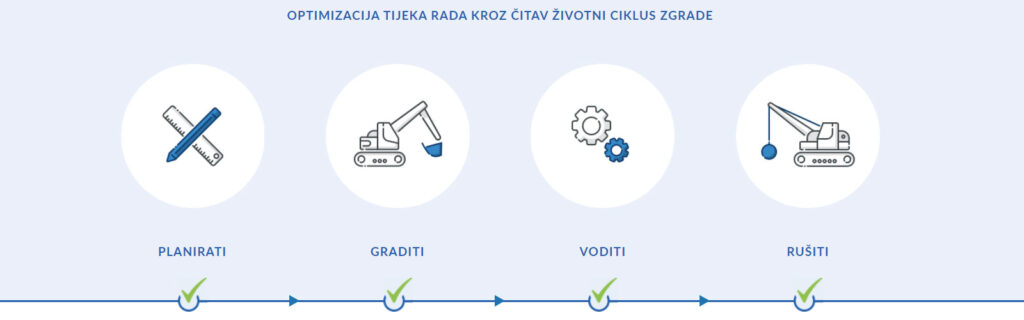 planradar aplikacija