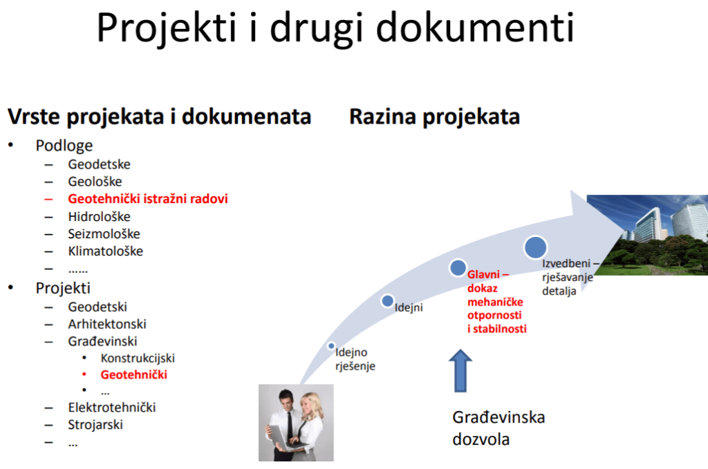 projektovanje temelja
